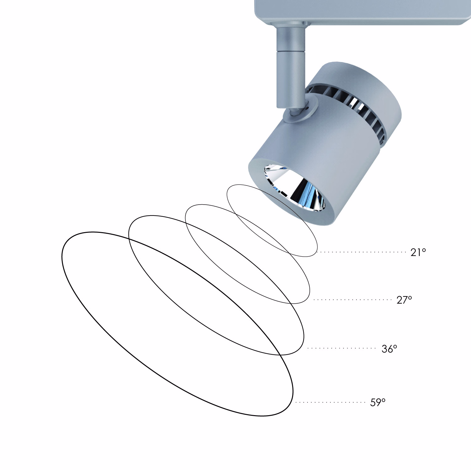 Multiple Beam Angles
