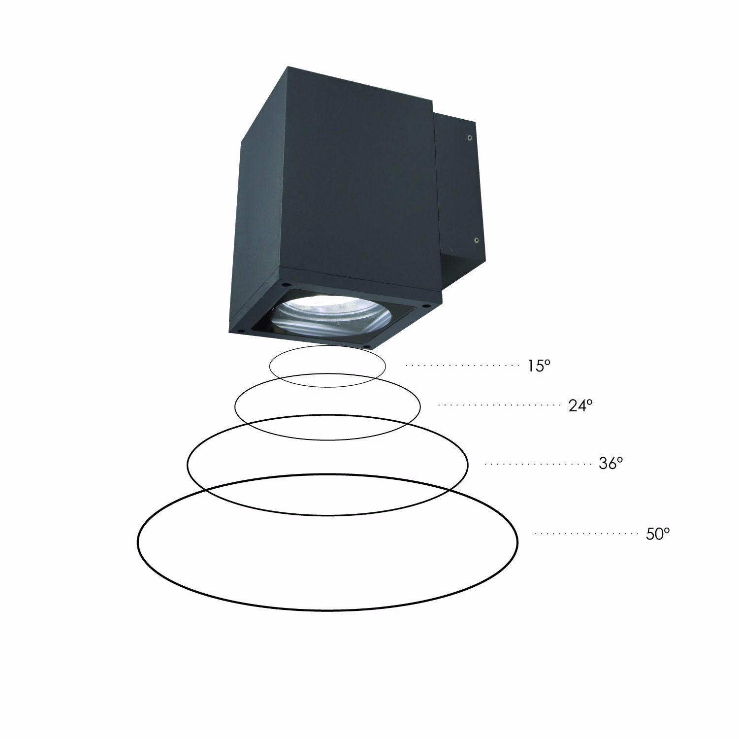 Optical Control